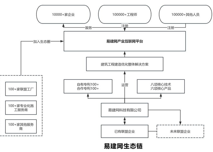 易建网1.png